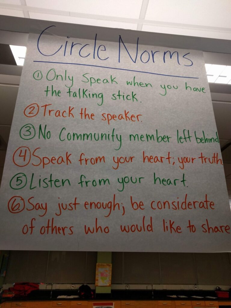 Poster that reads Circle Norms