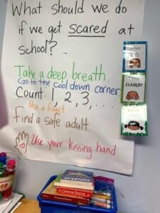 A poster in a classroom reads What should we do if we get scared at School? Take a deep breath, go to the cool down corner, count 1-2-3, find a safe adult, use your kissing hand.